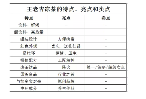 WechatIMG2139 别忙着优化账户了！不懂这“11个点”，做再多都没转化~