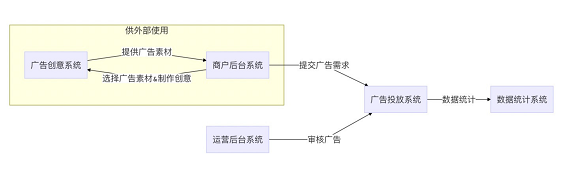 a47 广告萌新看过来，带你了解广告投放