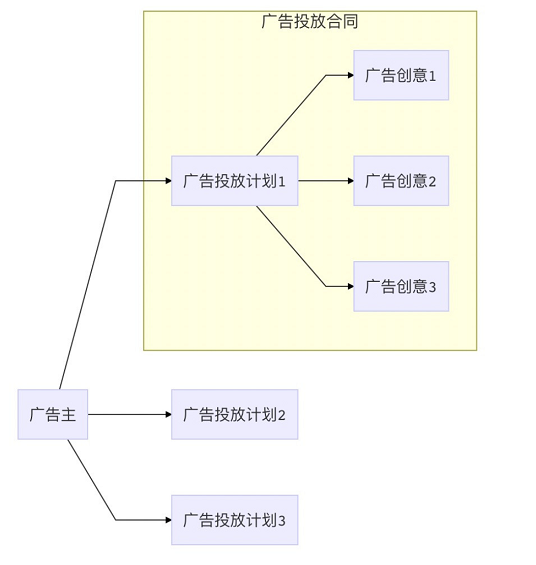 WechatIMG2009 广告萌新看过来，带你了解广告投放