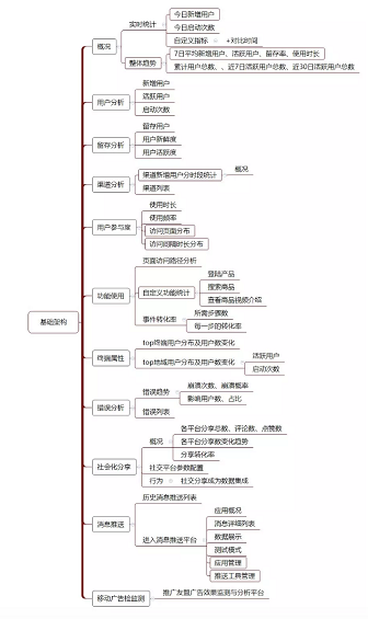 22 以抖音和陆金服为例，解构数据分析三个核心原理