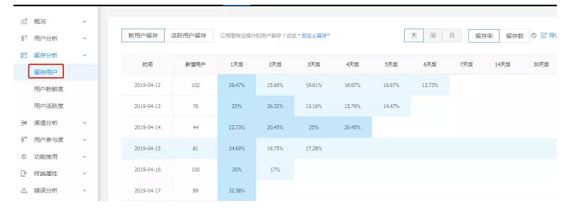 a41 以抖音和陆金服为例，解构数据分析三个核心原理