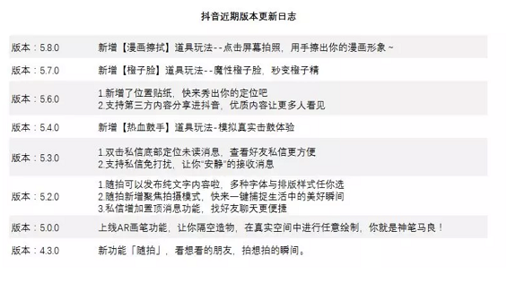 a71 以抖音和陆金服为例，解构数据分析三个核心原理