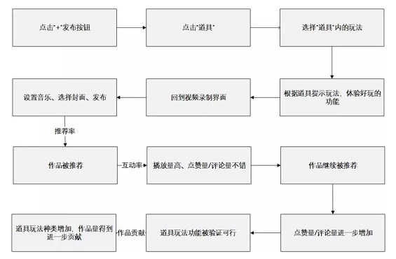 a9 以抖音和陆金服为例，解构数据分析三个核心原理