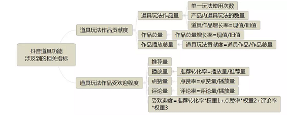 a10 以抖音和陆金服为例，解构数据分析三个核心原理