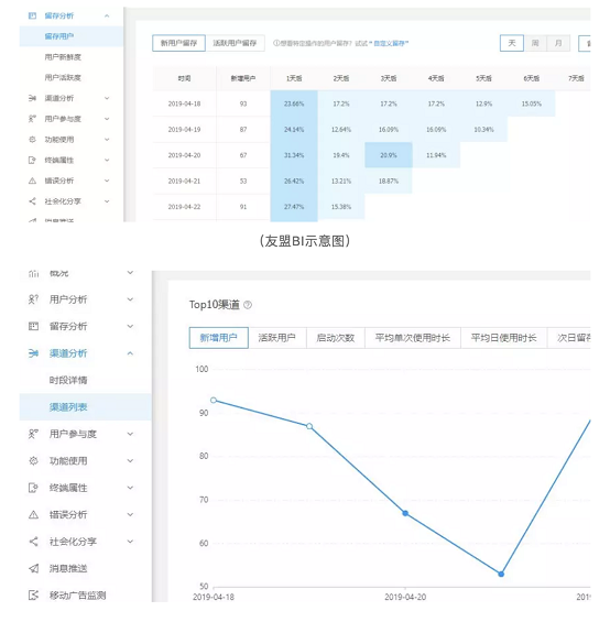 a13 以抖音和陆金服为例，解构数据分析三个核心原理