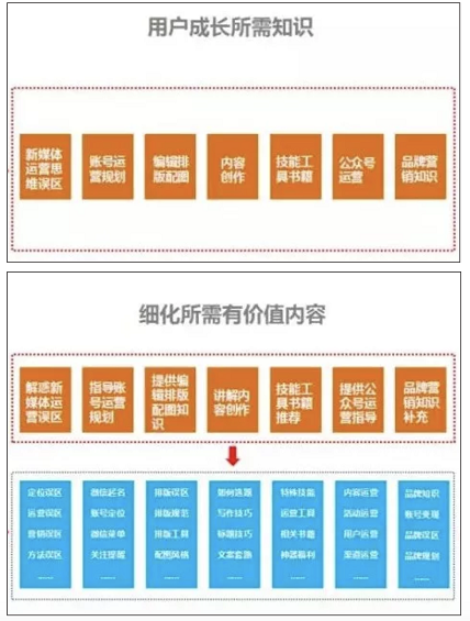 b31 微信公众号运营实战攻略