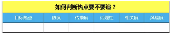 b18 微信公众号运营实战攻略