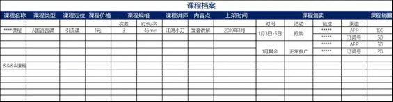 43 如何策划一次活动达成1万件单品销量？这份方案值一个高薪offer