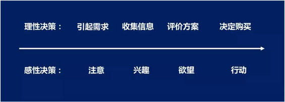 53 如何策划一次活动达成1万件单品销量？这份方案值一个高薪offer