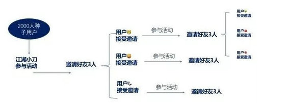 73 如何策划一次活动达成1万件单品销量？这份方案值一个高薪offer