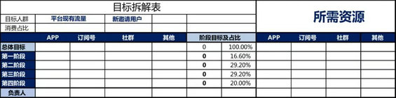 92 如何策划一次活动达成1万件单品销量？这份方案值一个高薪offer