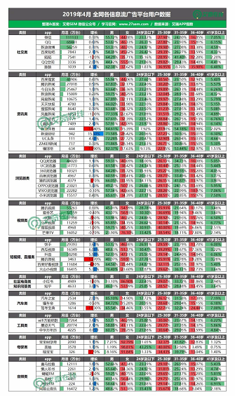 1 177 最新！59个信息流广告平台数据榜单！（201904）