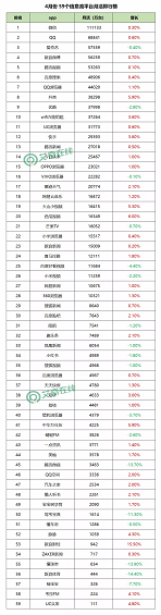 1 246 最新！59个信息流广告平台数据榜单！（201904）