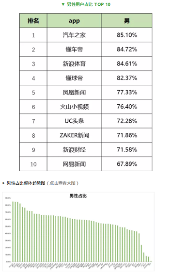 1 543 最新！59个信息流广告平台数据榜单！（201904）