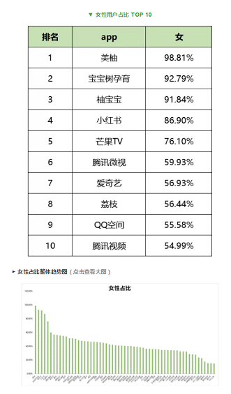 1 641 最新！59个信息流广告平台数据榜单！（201904）