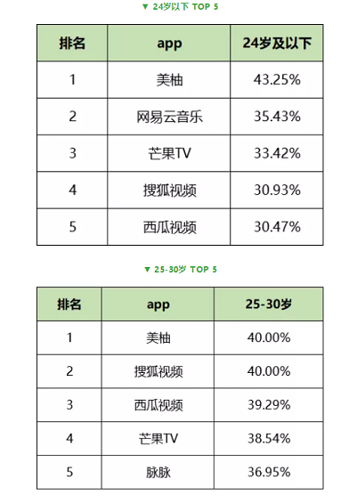 1 735 最新！59个信息流广告平台数据榜单！（201904）