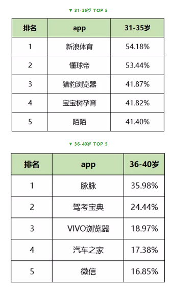 1 827 最新！59个信息流广告平台数据榜单！（201904）