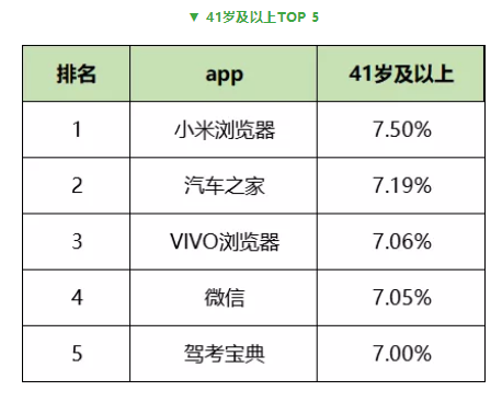 1 924 最新！59个信息流广告平台数据榜单！（201904）