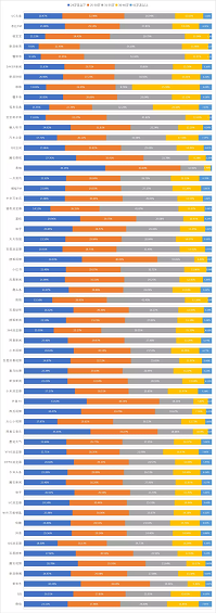 1 1019 最新！59个信息流广告平台数据榜单！（201904）