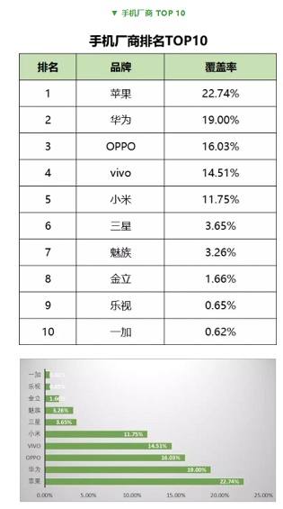 1 1120 最新！59个信息流广告平台数据榜单！（201904）