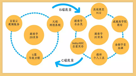 1 642 即将上市的“跟谁学”，有哪些运营增长方法值得学？