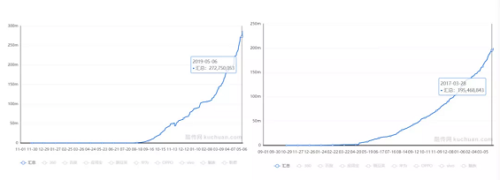 1 179 上线不到一年，用户已超1亿！淘集集四次迭代下的用户增长模型