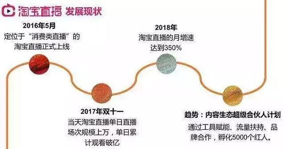 1 546  天下苦流量久矣