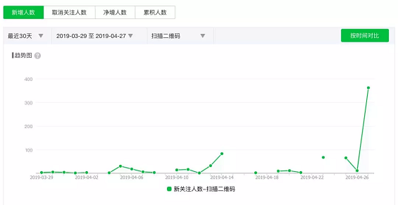 1 342 如何靠给大号投稿涨粉？（附转化效果）