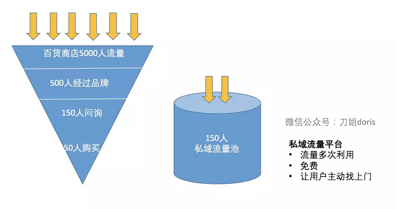 1 1018 2019爆火黑话「私域流量」的本质和玩法