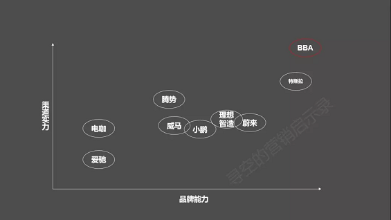 1 919 电商+体验店+用户运营，解析造车新势力的非传统营销策略