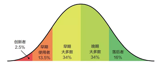 5aedc013bb5d3e03d677b14990c8208 4个步骤，教你找到产品的超级粉丝！