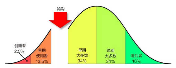 e33f141cf6f13ec61518dea4de28f46 4个步骤，教你找到产品的超级粉丝！