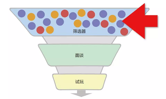 3d9cddfe990f164f064664c220c991e 4个步骤，教你找到产品的超级粉丝！