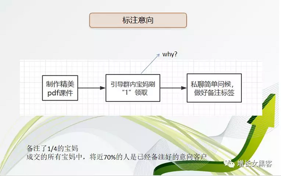 1 529 一场母婴社群活动变现47万，3500字大白话深度拆解！