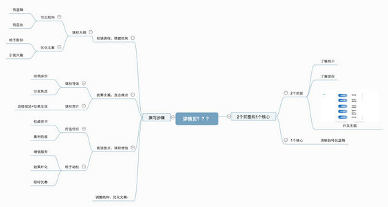 a906e734665bb4b245c85b8bf61483a 高转化率的详情页，应该怎么写？