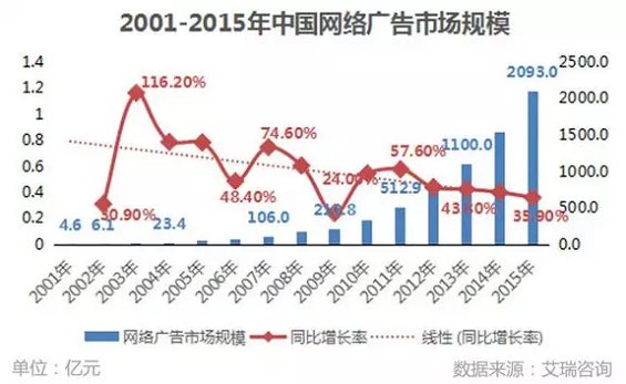 1 226 一个广告优化师的自白