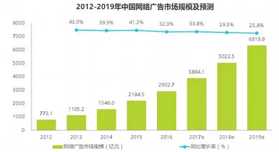 1 326 一个广告优化师的自白