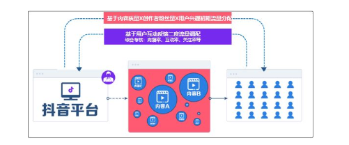 1 143 2019抖音快手用户研究分析！