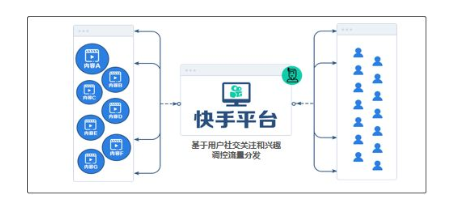 1 223 2019抖音快手用户研究分析！