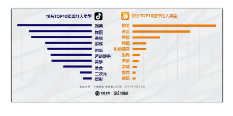 1 323 2019抖音快手用户研究分析！