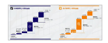 1 423 2019抖音快手用户研究分析！