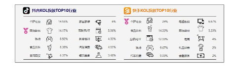 1 521 2019抖音快手用户研究分析！