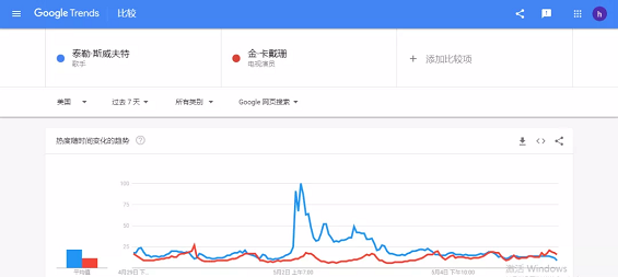 1 141 新媒体人必备：你必须知道的18款追热点工具