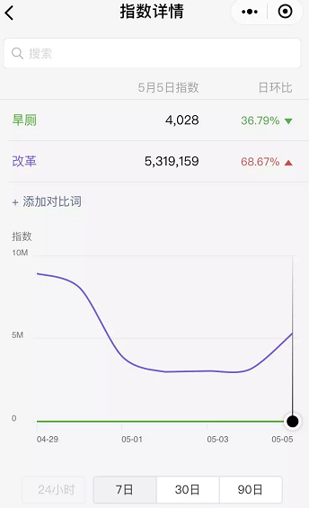 1 171 新媒体人必备：你必须知道的18款追热点工具