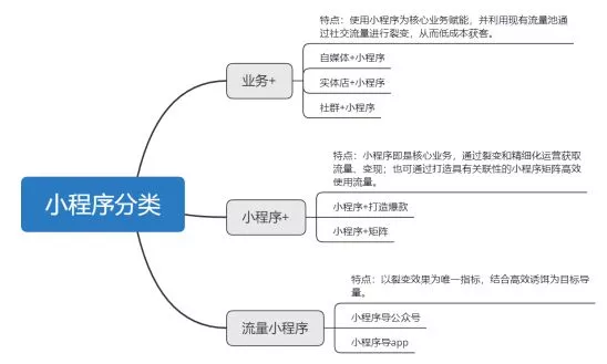 1 316 2019小程序增长指南（深度干货）