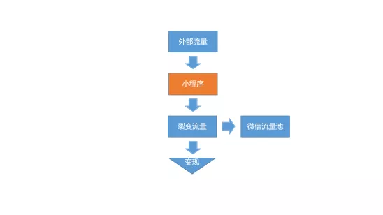 1 911 2019小程序增长指南（深度干货）