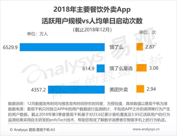 1 2101 深扒饿了么和美团外卖会员后，怎么用才可以最省钱？