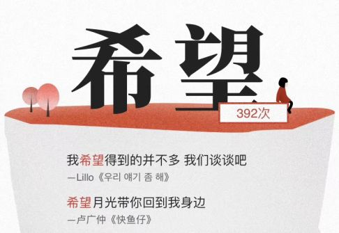 1 663 微信文章应该配什么图？我总结出六种形式