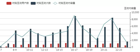 1 292 做社群运营的你，一定会被市场淘汰吗？