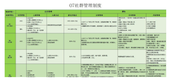 1 570 做社群运营的你，一定会被市场淘汰吗？